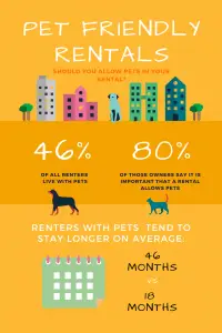 pets in rentals graphic