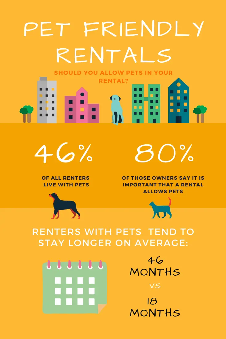 Landlords Choosing The Best Pet Fee For Rental Property Landlord Gurus