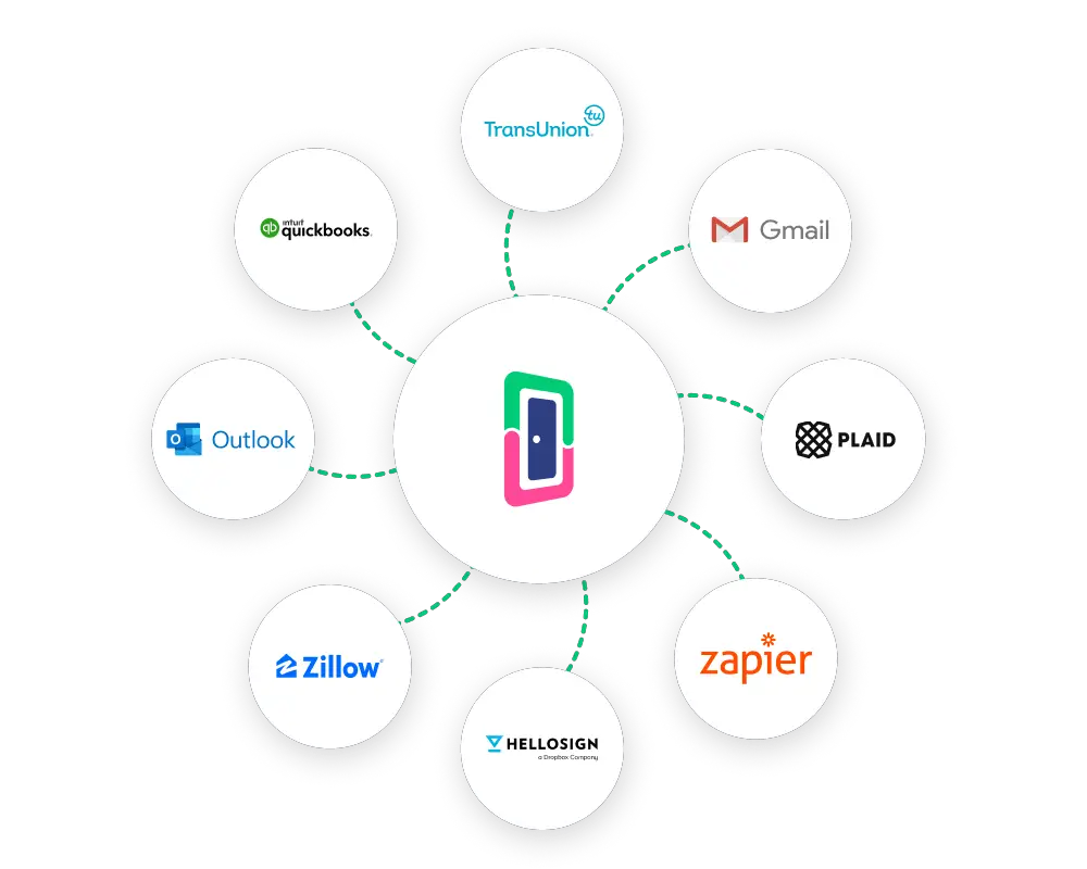 doorloop property management software integrations