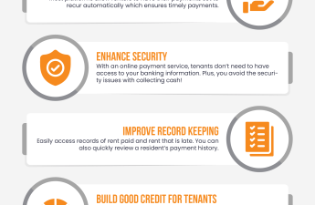 7 reasons to collect rent online using property management software infographic