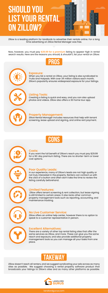 pros and cons of listing your rental on zillow infographic