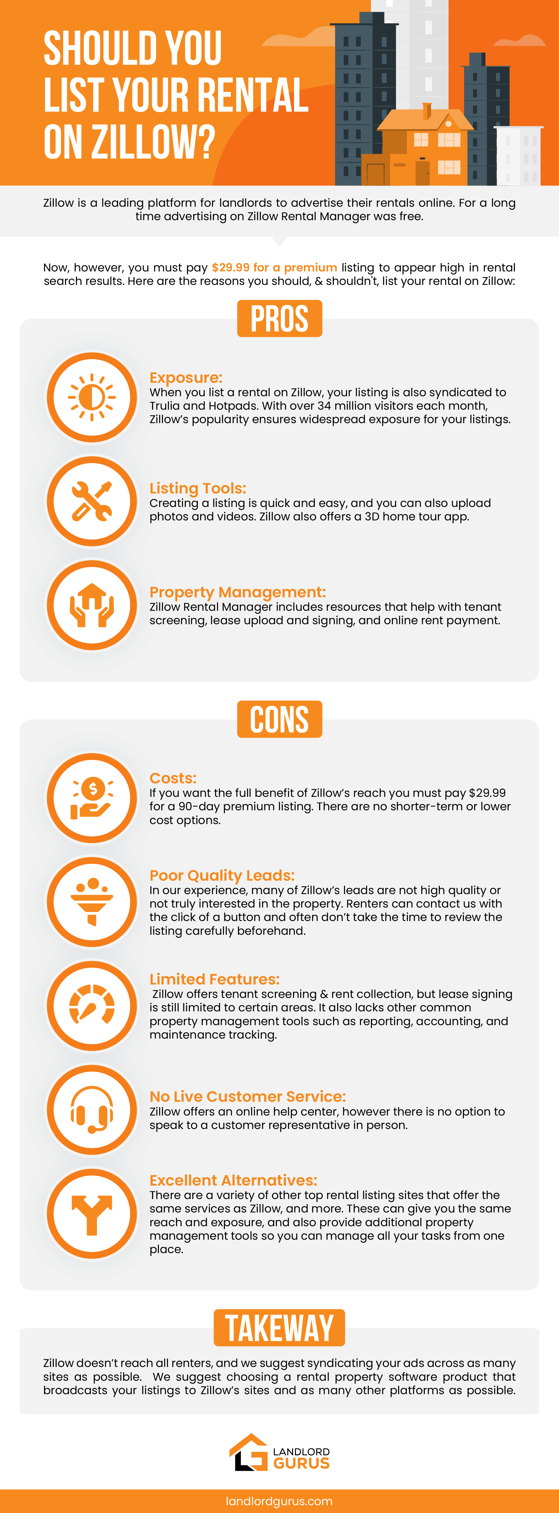 Listing Your Rental on Zillow Pros and Cons (Infographic)